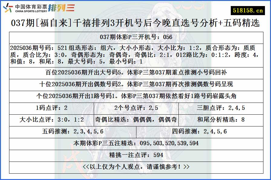 037期[福自来]千禧排列3开机号后今晚直选号分析+五码精选