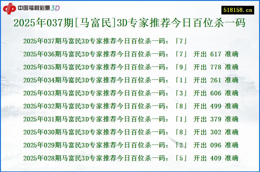2025年037期[马富民]3D专家推荐今日百位杀一码