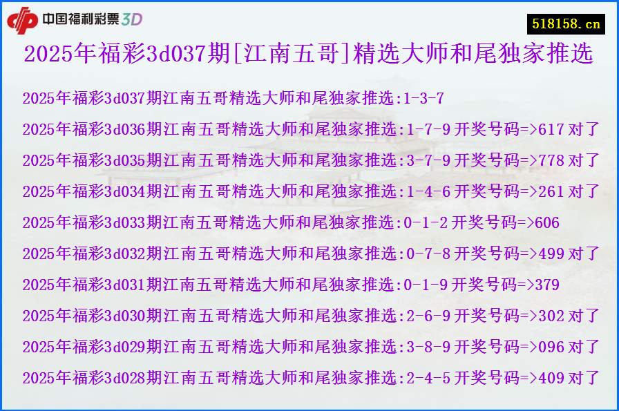 2025年福彩3d037期[江南五哥]精选大师和尾独家推选