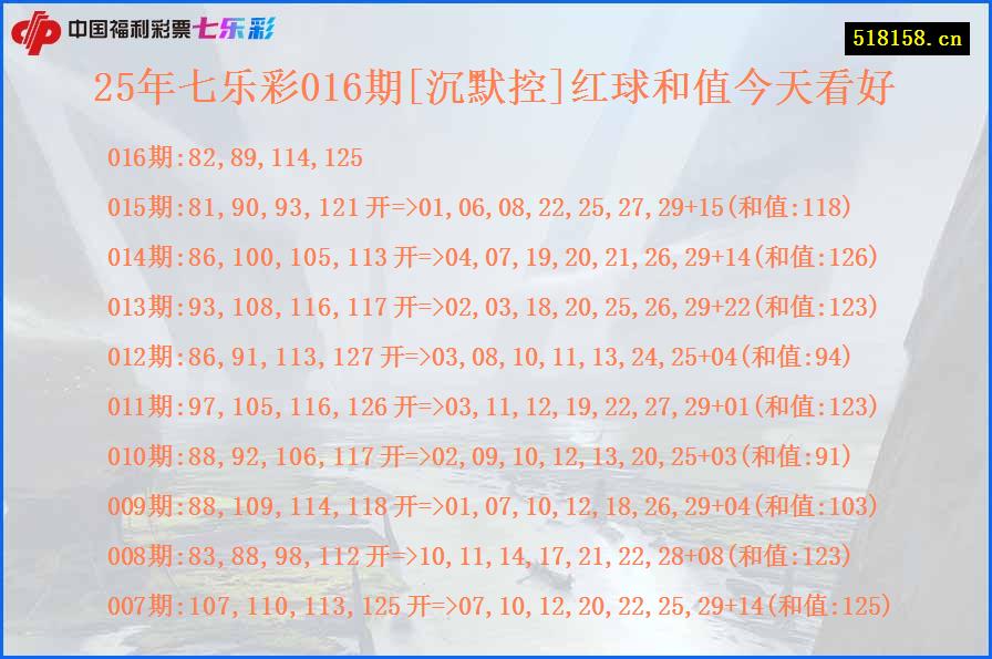 25年七乐彩016期[沉默控]红球和值今天看好