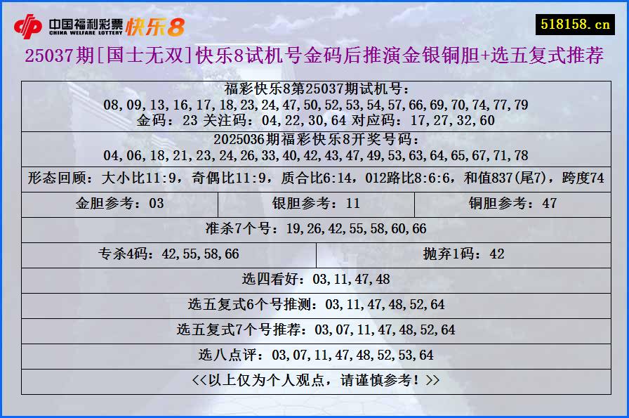 25037期[国士无双]快乐8试机号金码后推演金银铜胆+选五复式推荐
