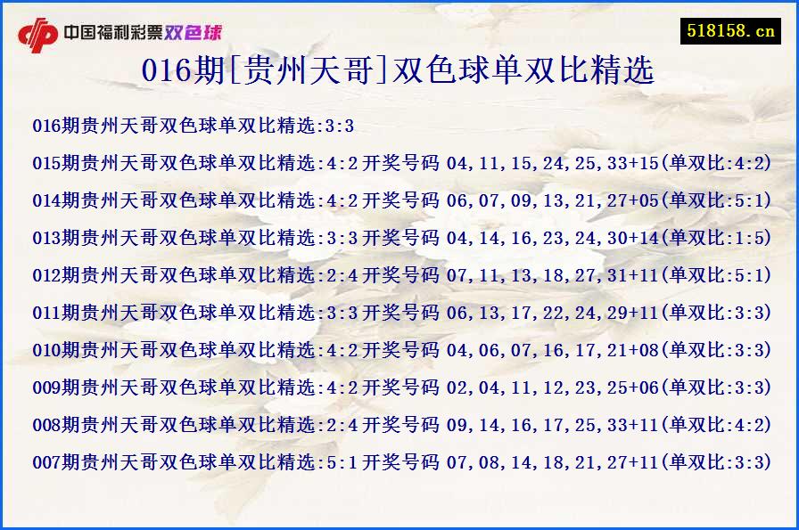 016期[贵州天哥]双色球单双比精选