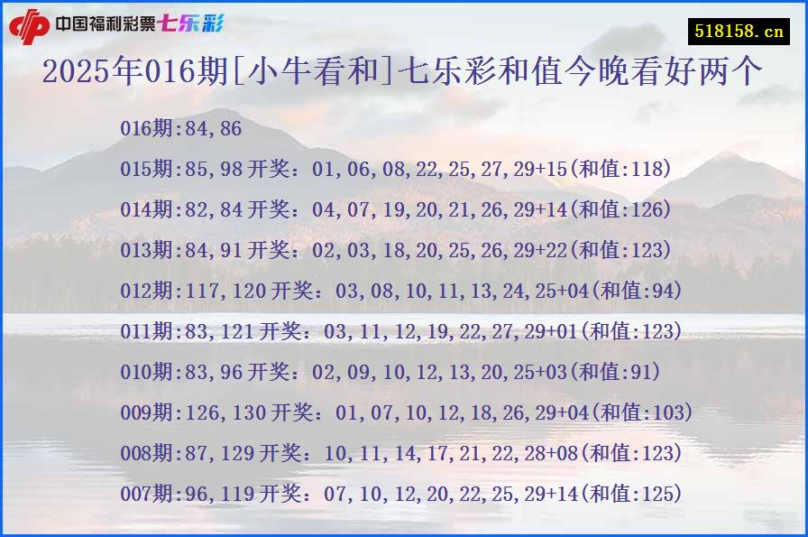 2025年016期[小牛看和]七乐彩和值今晚看好两个
