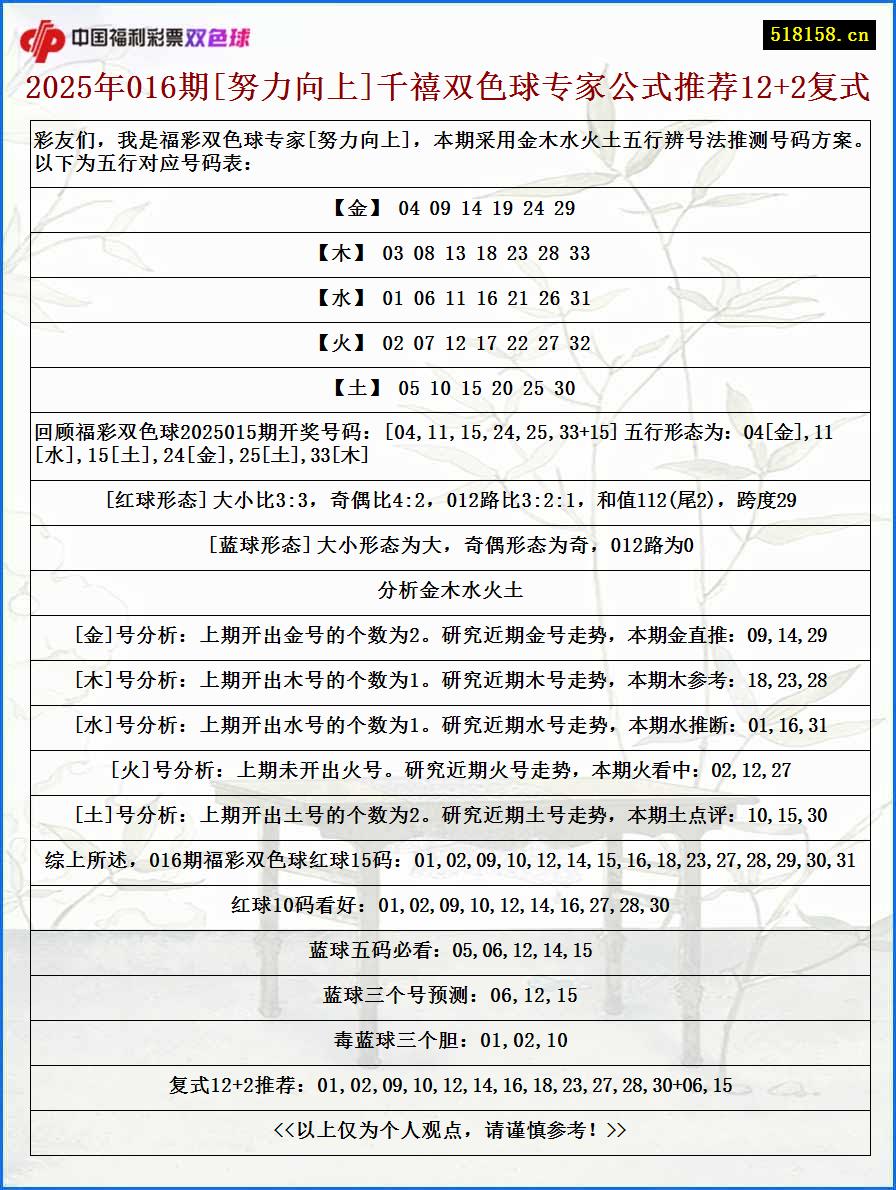 2025年016期[努力向上]千禧双色球专家公式推荐12+2复式
