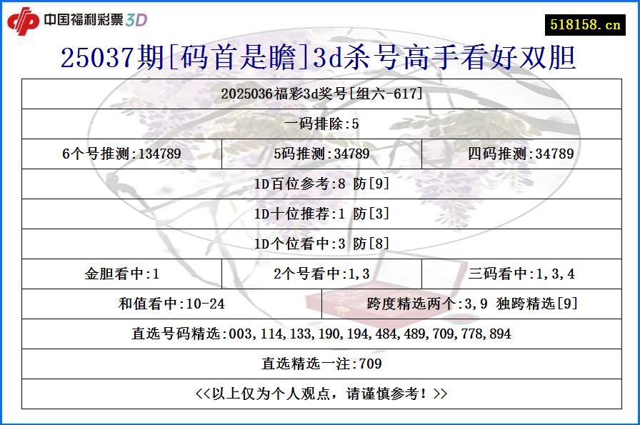 25037期[码首是瞻]3d杀号高手看好双胆