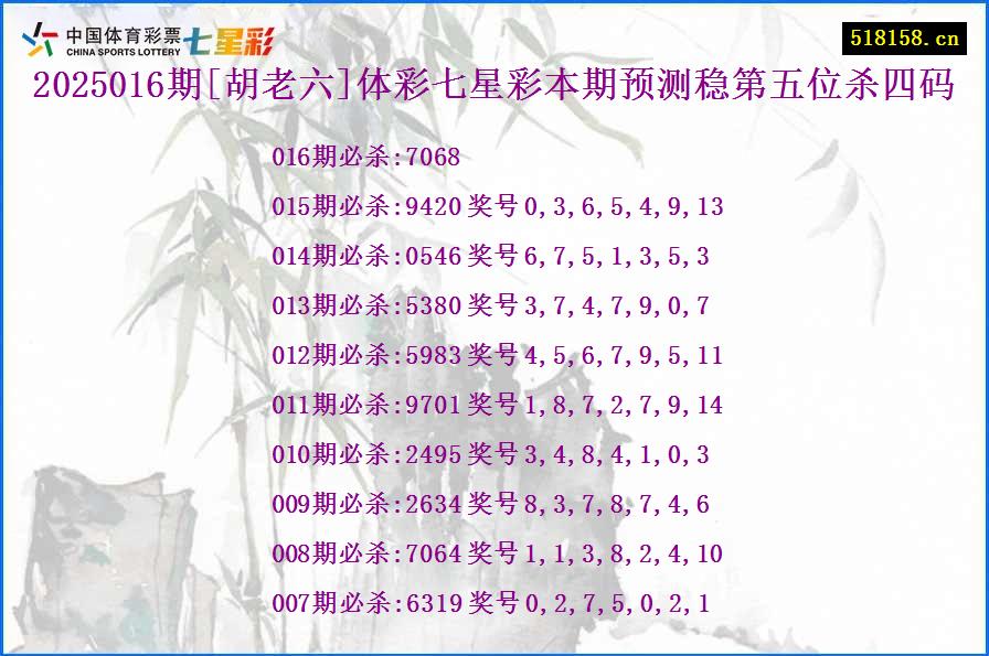 2025016期[胡老六]体彩七星彩本期预测稳第五位杀四码