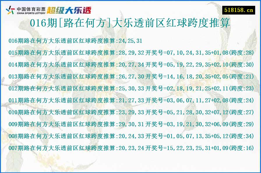 016期[路在何方]大乐透前区红球跨度推算