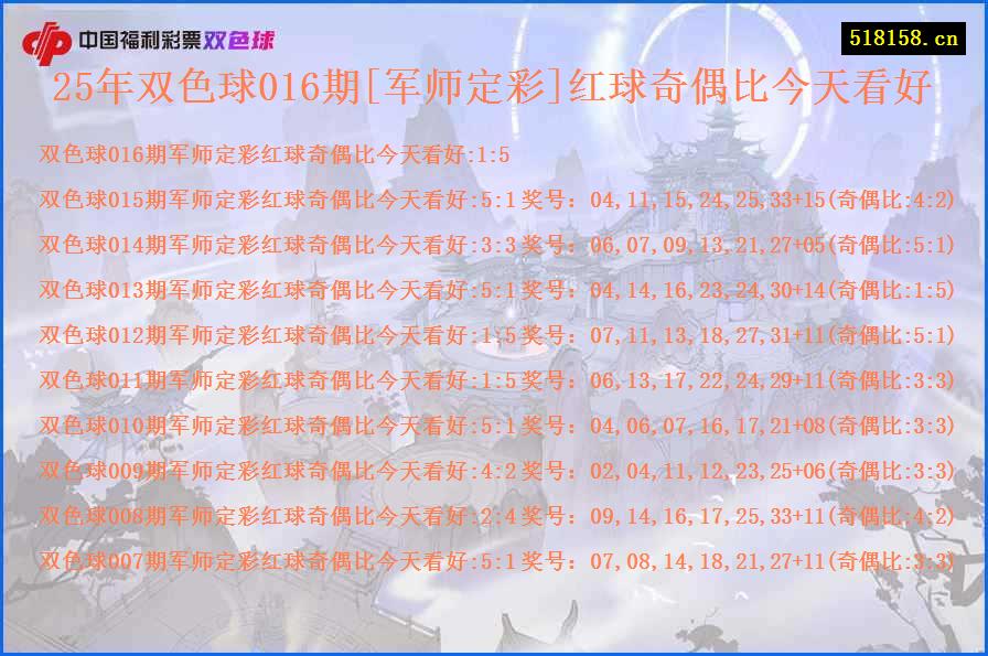 25年双色球016期[军师定彩]红球奇偶比今天看好