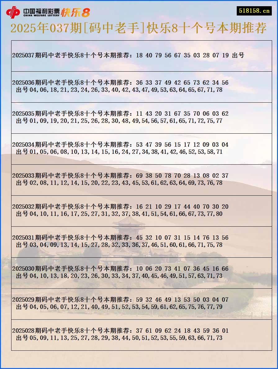 2025年037期[码中老手]快乐8十个号本期推荐