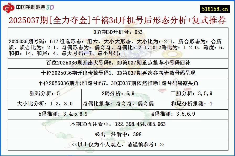 2025037期[全力夺金]千禧3d开机号后形态分析+复式推荐