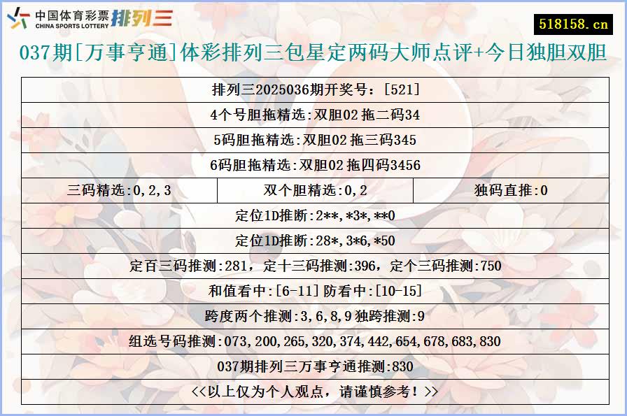 037期[万事亨通]体彩排列三包星定两码大师点评+今日独胆双胆