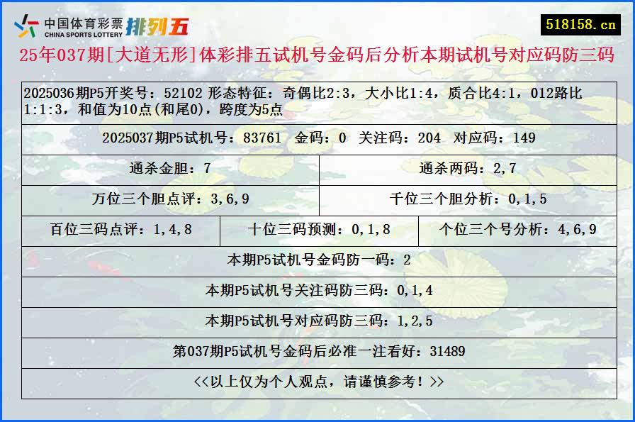 25年037期[大道无形]体彩排五试机号金码后分析本期试机号对应码防三码