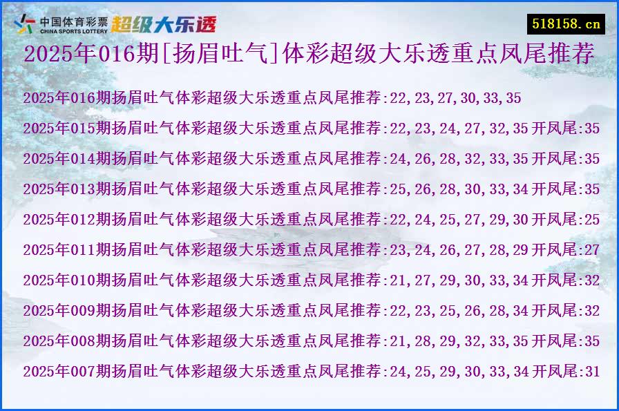 2025年016期[扬眉吐气]体彩超级大乐透重点凤尾推荐