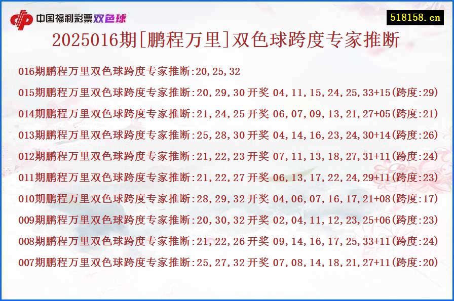 2025016期[鹏程万里]双色球跨度专家推断