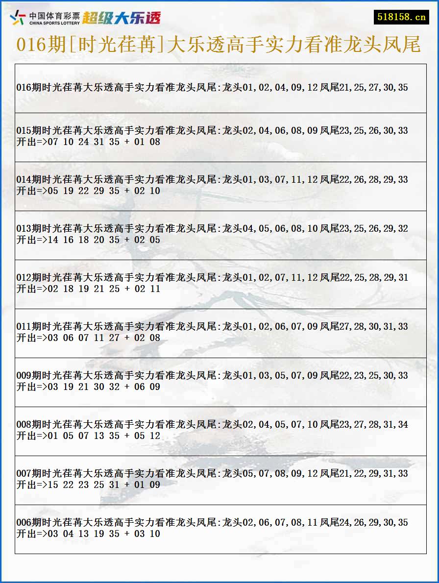 016期[时光荏苒]大乐透高手实力看准龙头凤尾