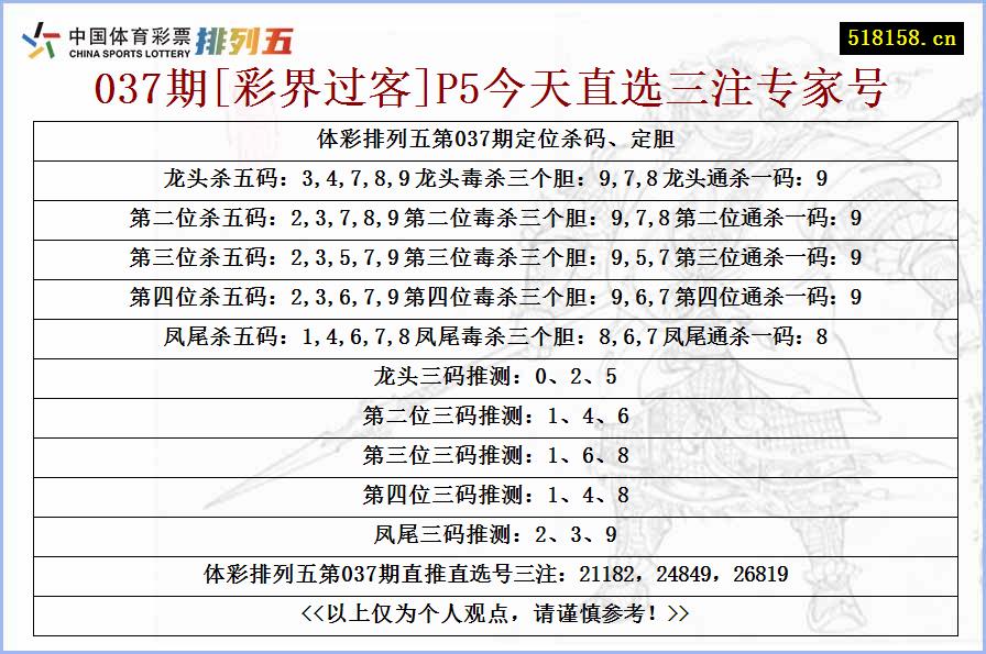 037期[彩界过客]P5今天直选三注专家号