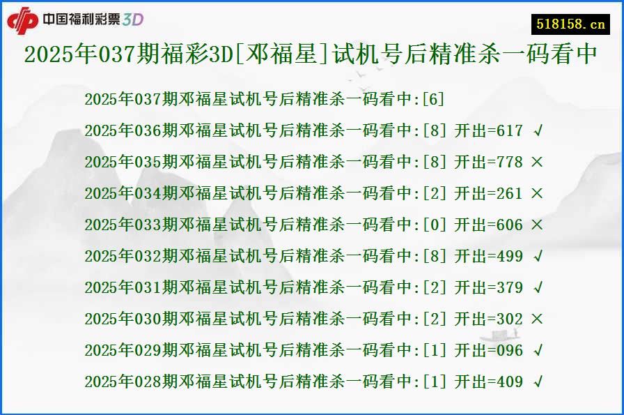 2025年037期福彩3D[邓福星]试机号后精准杀一码看中
