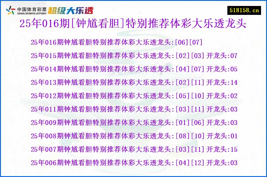 25年016期[钟馗看胆]特别推荐体彩大乐透龙头