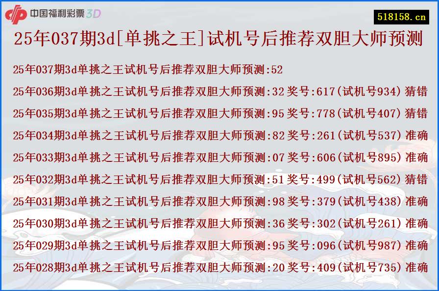 25年037期3d[单挑之王]试机号后推荐双胆大师预测