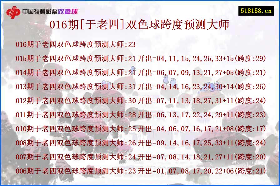 016期[于老四]双色球跨度预测大师