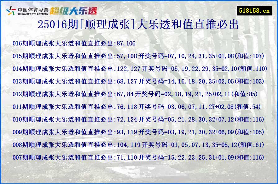 25016期[顺理成张]大乐透和值直推必出