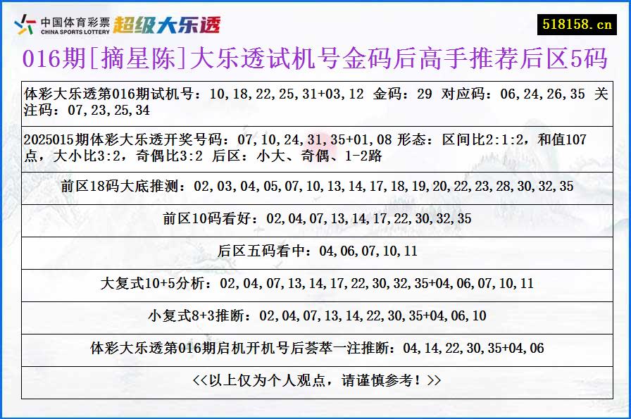 016期[摘星陈]大乐透试机号金码后高手推荐后区5码