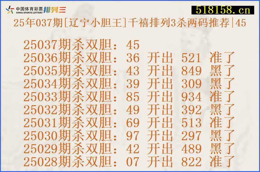 25年037期[辽宁小胆王]千禧排列3杀两码推荐|45