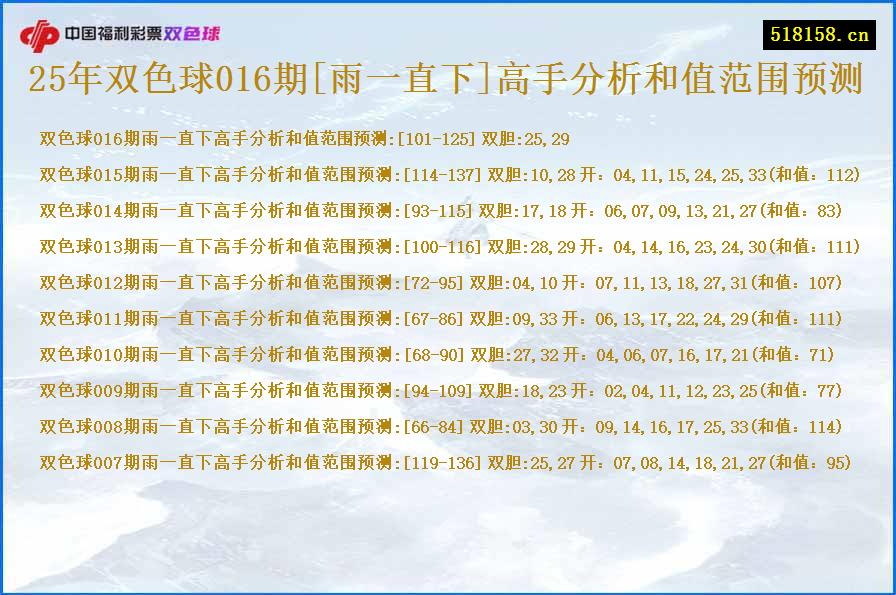 25年双色球016期[雨一直下]高手分析和值范围预测