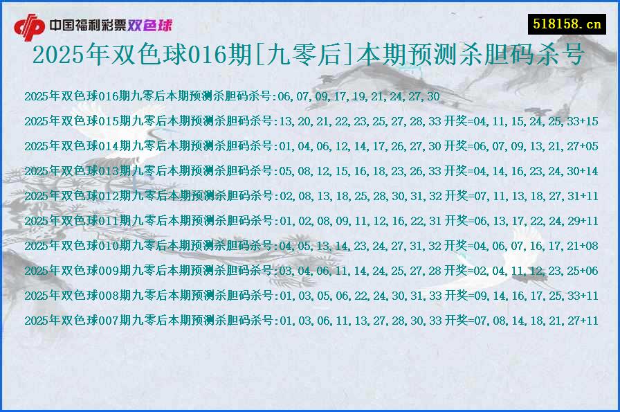 2025年双色球016期[九零后]本期预测杀胆码杀号