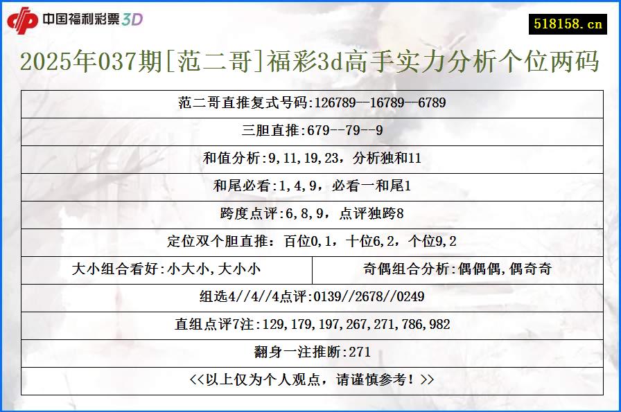 2025年037期[范二哥]福彩3d高手实力分析个位两码