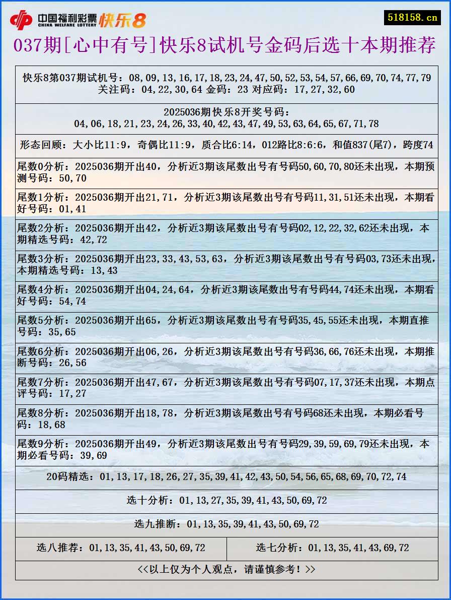 037期[心中有号]快乐8试机号金码后选十本期推荐