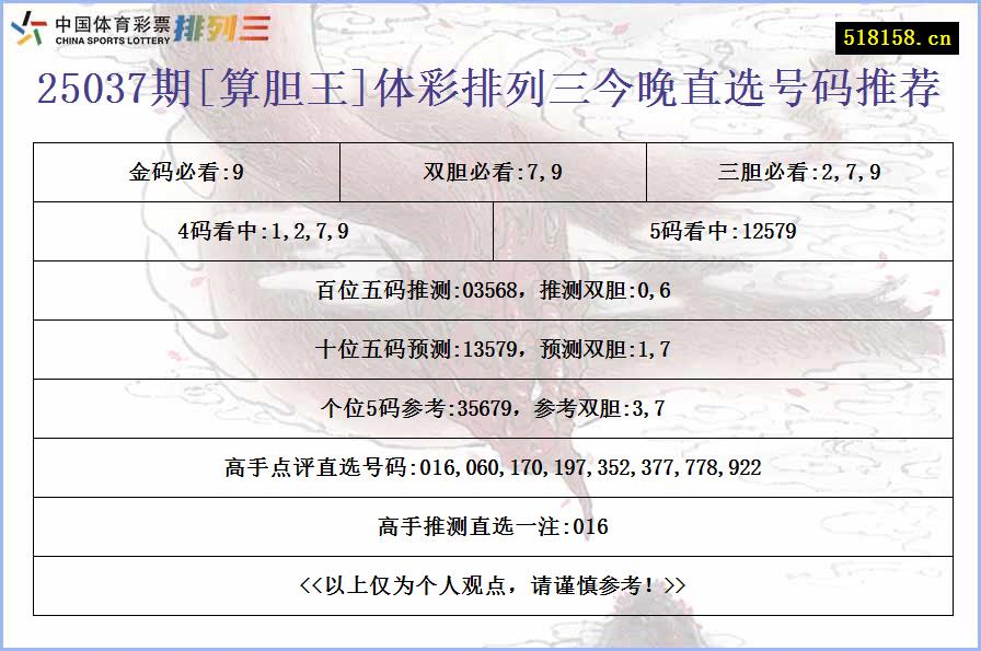 25037期[算胆王]体彩排列三今晚直选号码推荐
