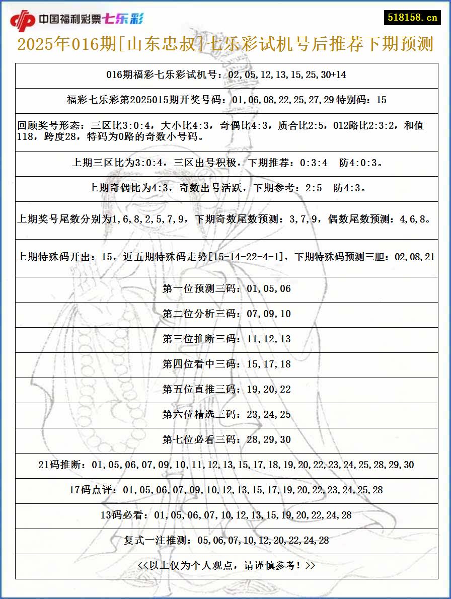 2025年016期[山东忠叔]七乐彩试机号后推荐下期预测