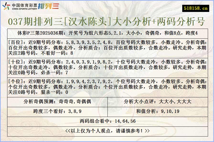 037期排列三[汉水陈头]大小分析+两码分析号