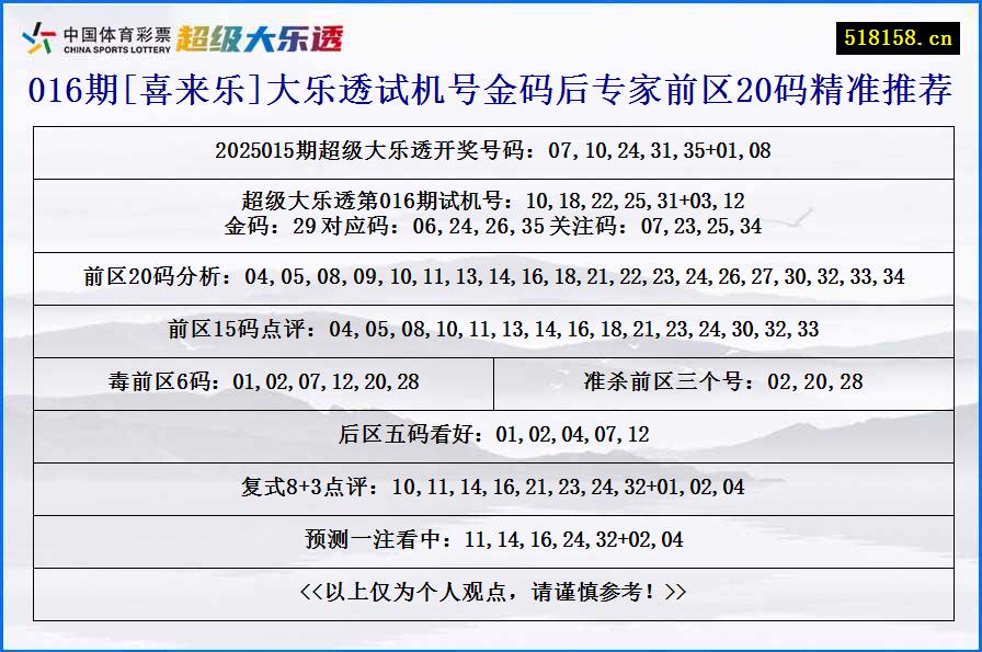 016期[喜来乐]大乐透试机号金码后专家前区20码精准推荐