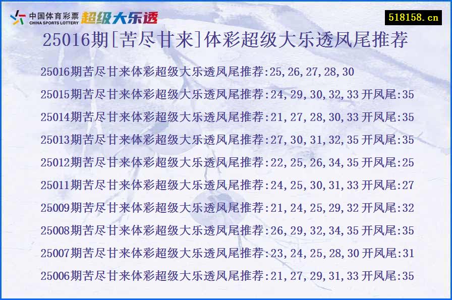 25016期[苦尽甘来]体彩超级大乐透凤尾推荐