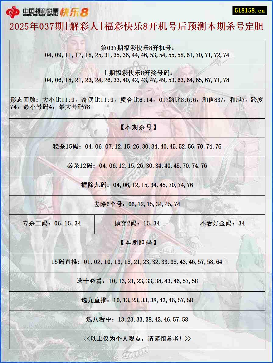 2025年037期[解彩人]福彩快乐8开机号后预测本期杀号定胆