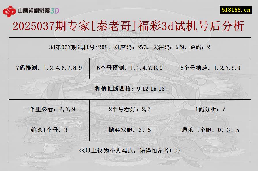 2025037期专家[秦老哥]福彩3d试机号后分析