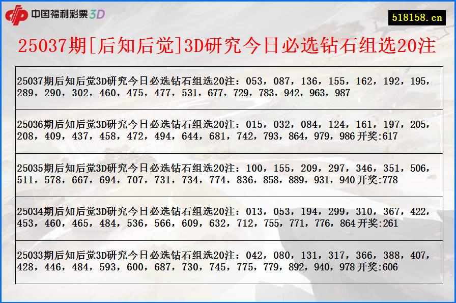 25037期[后知后觉]3D研究今日必选钻石组选20注