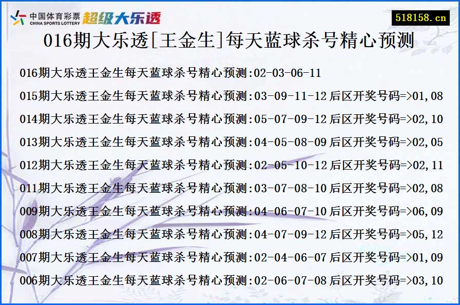 016期大乐透[王金生]每天蓝球杀号精心预测