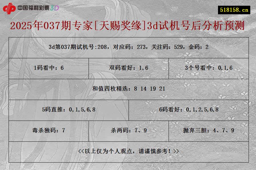 2025年037期专家[天赐奖缘]3d试机号后分析预测