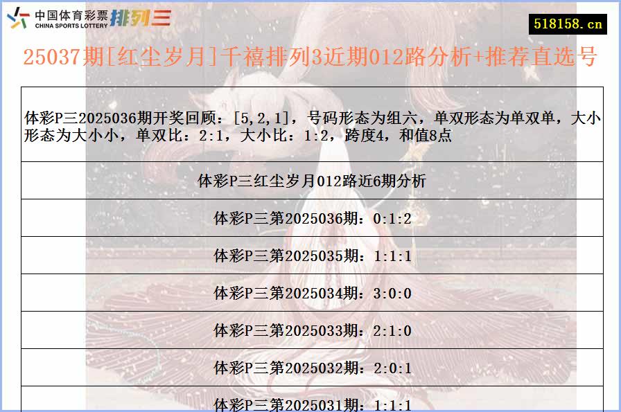 25037期[红尘岁月]千禧排列3近期012路分析+推荐直选号