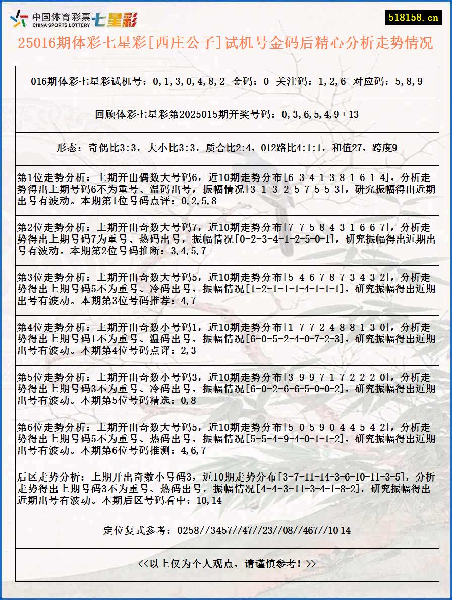 25016期体彩七星彩[西庄公子]试机号金码后精心分析走势情况