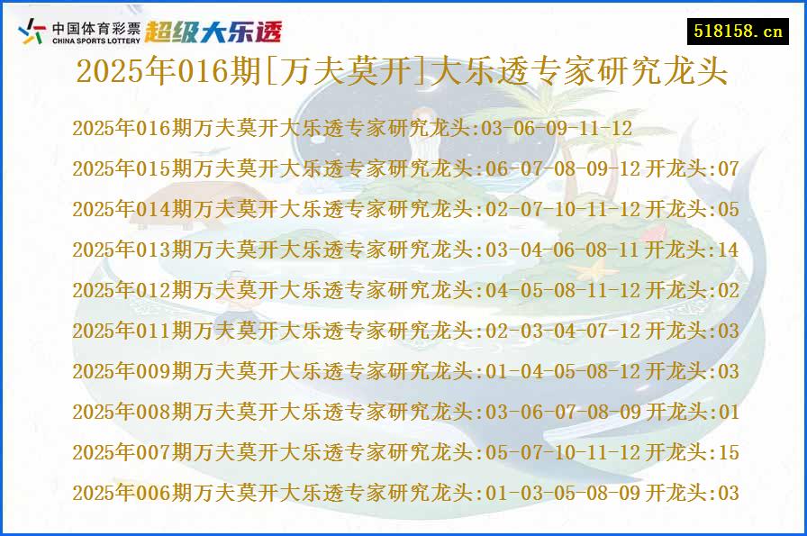 2025年016期[万夫莫开]大乐透专家研究龙头