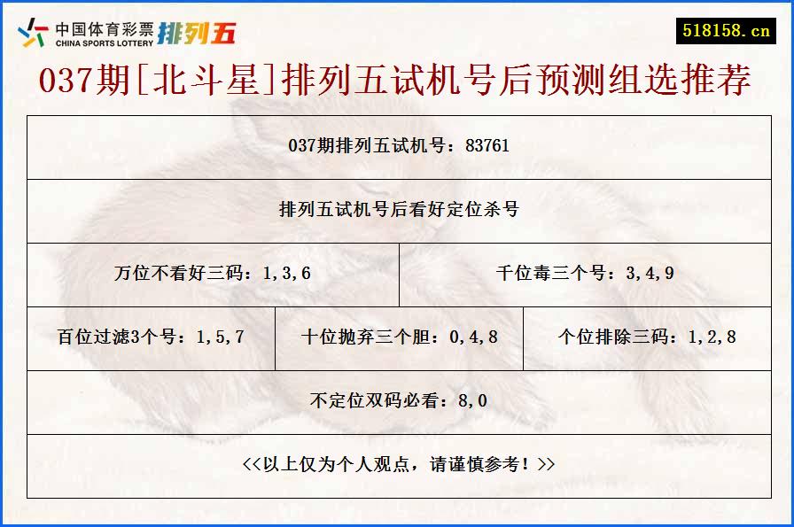 037期[北斗星]排列五试机号后预测组选推荐