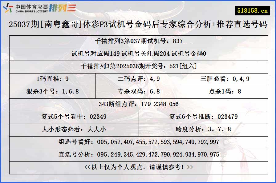 25037期[南粤鑫哥]体彩P3试机号金码后专家综合分析+推荐直选号码