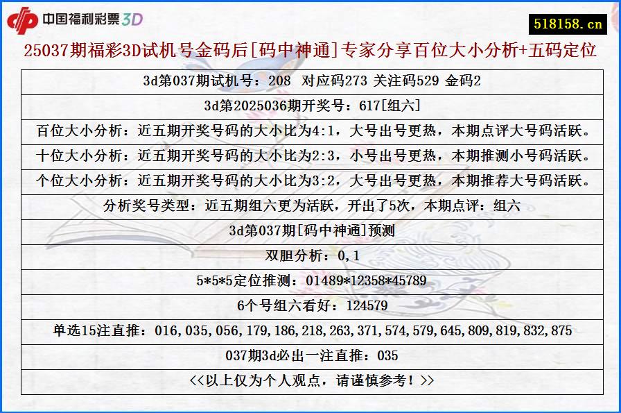 25037期福彩3D试机号金码后[码中神通]专家分享百位大小分析+五码定位