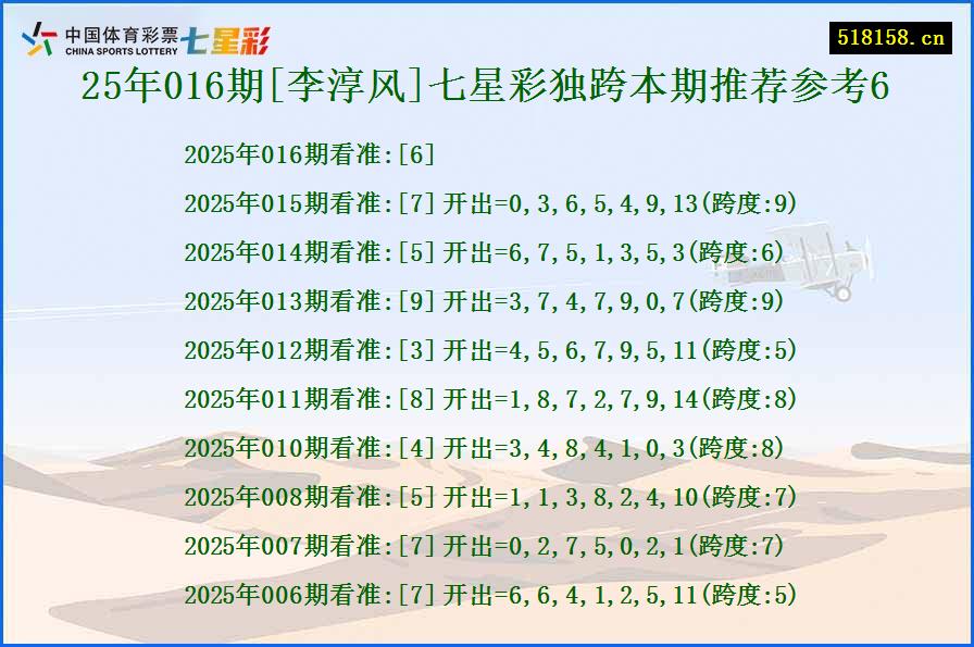 25年016期[李淳风]七星彩独跨本期推荐参考6
