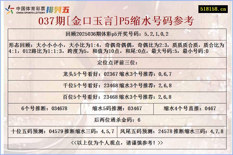 037期[金口玉言]P5缩水号码参考