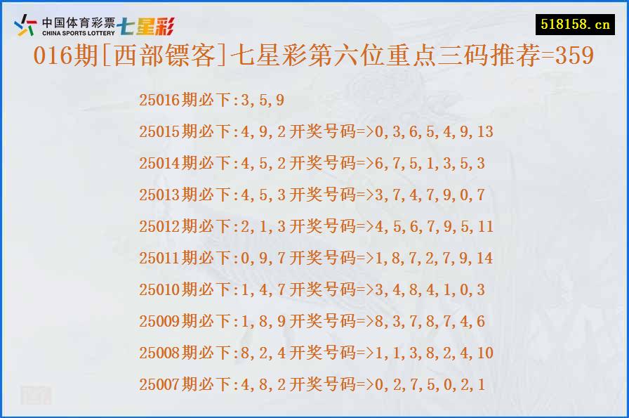 016期[西部镖客]七星彩第六位重点三码推荐=359